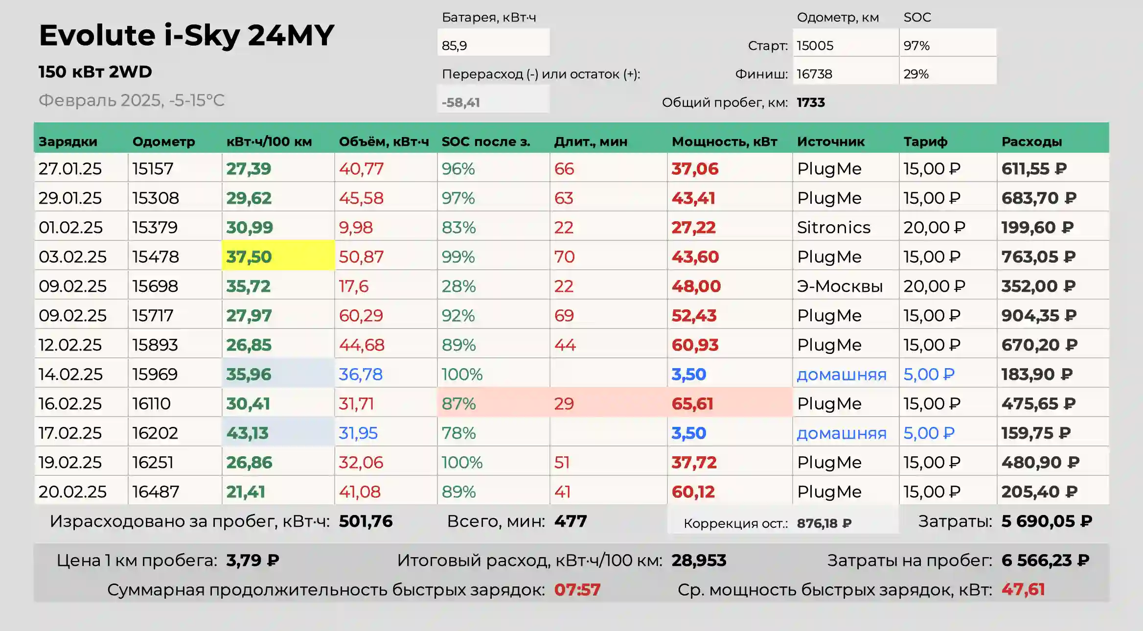 Новость EVOLUTE (Замораживаем EVOLUTE i‑SKY и всё равно отжигаем)